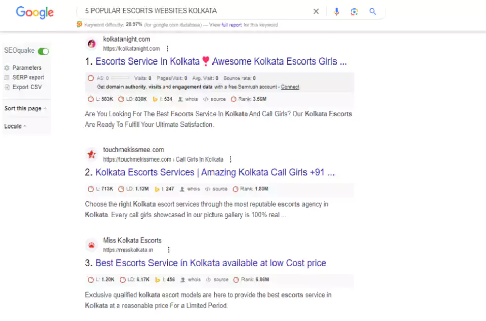 Popular Escorts websites In Kolkata