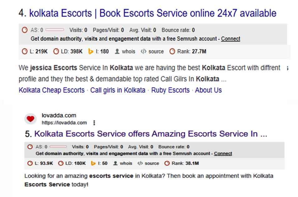 Top 5 Escorts Website In Kolkata