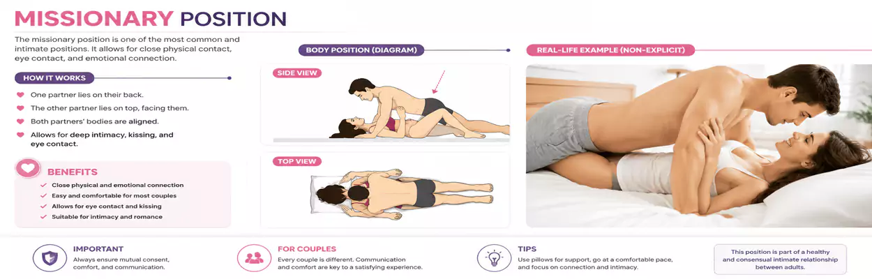 Missionary sex position